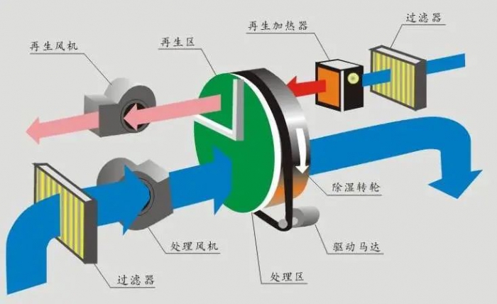 车间扬尘怎么处理？超声波喷雾除尘加湿机