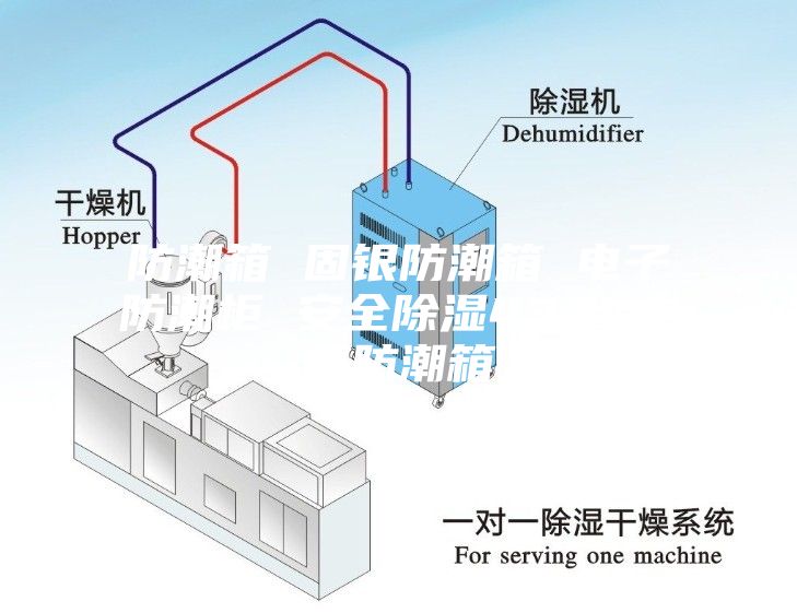 防潮箱 固银防潮箱 电子防潮柜 安全除湿435L电子防潮箱