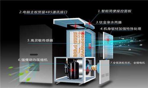 除湿器能解决衣服发霉的问题