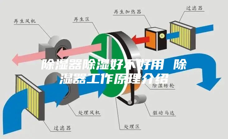 除湿器除湿好不好用 除湿器工作原理介绍