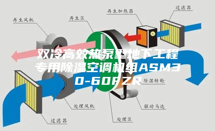 双冷高效热泵型地下工程专用除湿空调机组ASM30-60FZR