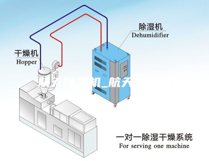 航天除湿机_航天除湿器