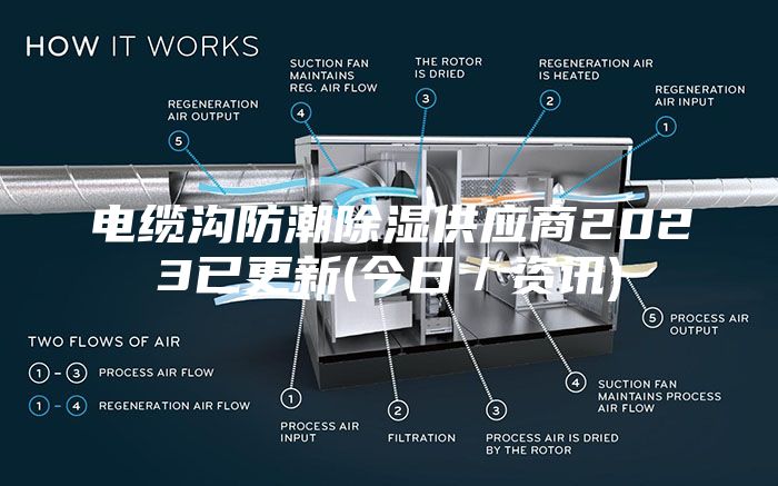 电缆沟防潮除湿供应商2023已更新(今日／资讯)