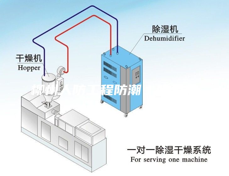 柳州人防工程防潮＊除湿机