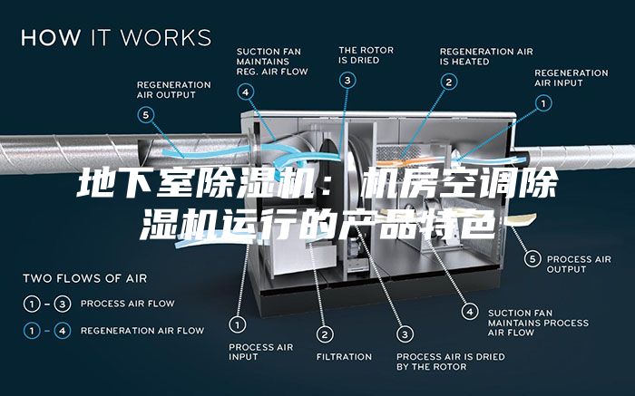 地下室除湿机：机房空调除湿机运行的产品特色