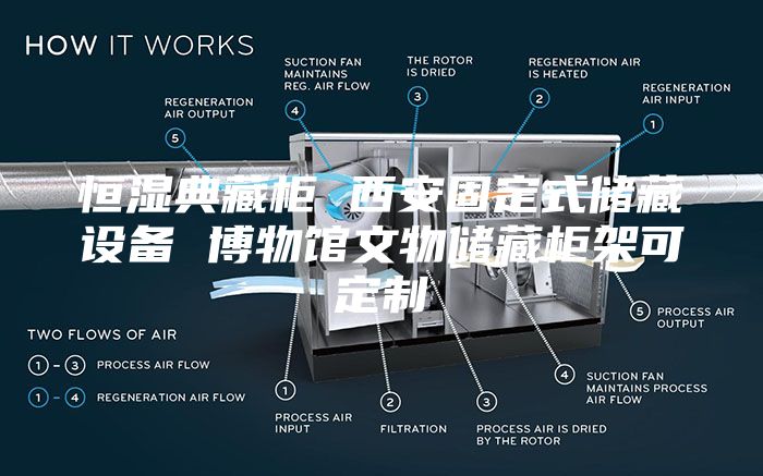 恒湿典藏柜 西安固定式储藏设备 博物馆文物储藏柜架可定制