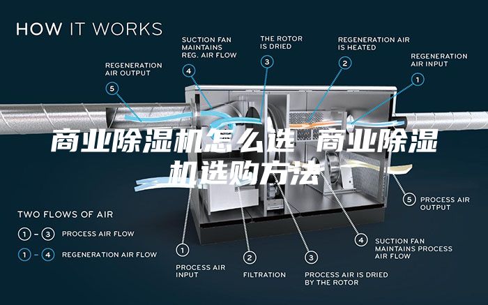 商业除湿机怎么选 商业除湿机选购方法