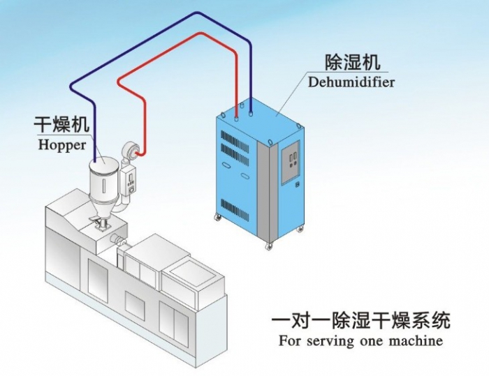 除湿机可以用来当烘干机使用