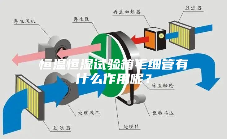 恒温恒湿试验箱毛细管有什么作用呢？