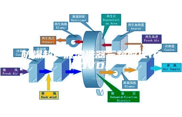 防爆超声波清洗器三频数控1000VDE