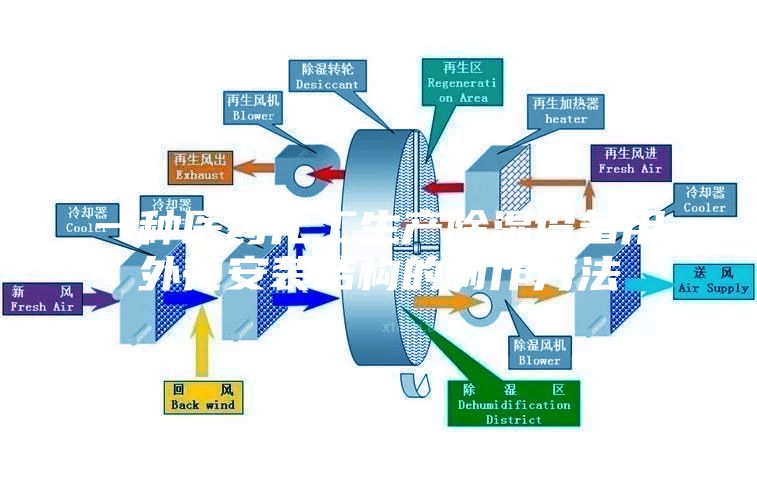 一种医药化工生产除湿设备用外壳安装结构的制作方法