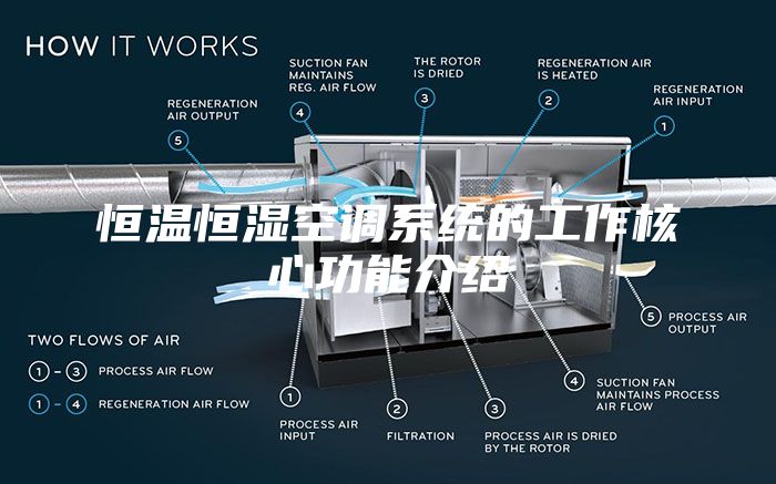 恒温恒湿空调系统的工作核心功能介绍