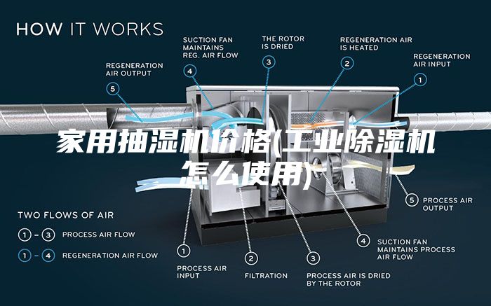 家用抽湿机价格(工业除湿机怎么使用)