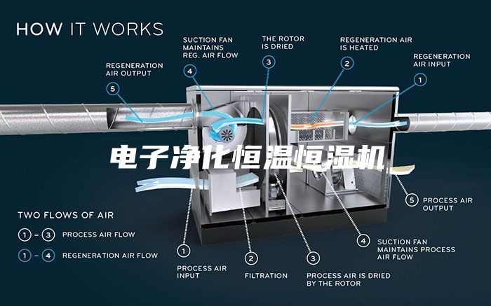 电子净化恒温恒湿机