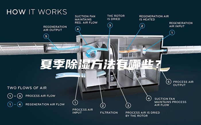 夏季除湿方法有哪些？