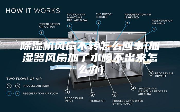 除湿机风扇不转怎么回事(加湿器风扇加了水喷不出来怎么办)