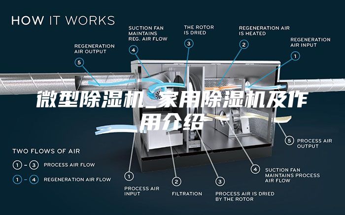 微型除湿机_家用除湿机及作用介绍