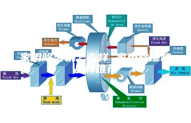 家用除湿机怎么样 家用除湿机品牌推荐