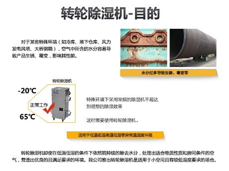 花式开窗也不抵一台除湿机