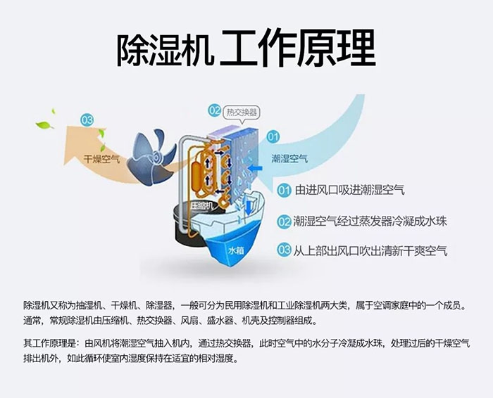 大型立体库房用工业除湿机的解决方案和仓库抽湿机