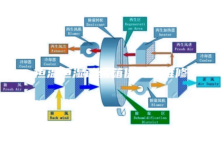 恒温恒湿试验箱保养及维修