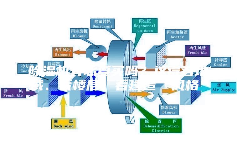 除湿机有必要买吗？这得看地域、看楼层、看建造“风格”