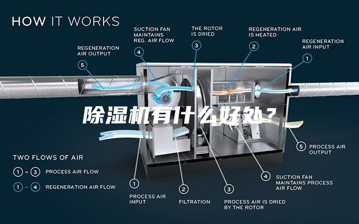 除湿机有什么好处？