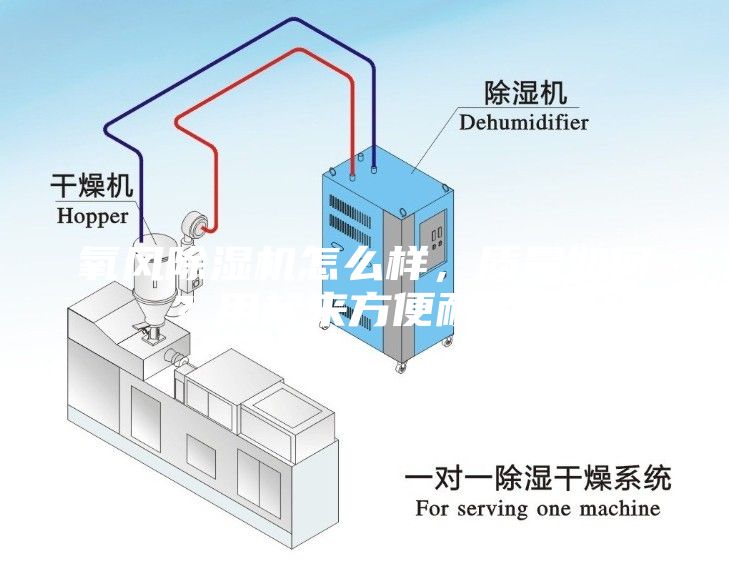 氧风除湿机怎么样，质量如何？用起来方便耐用吗