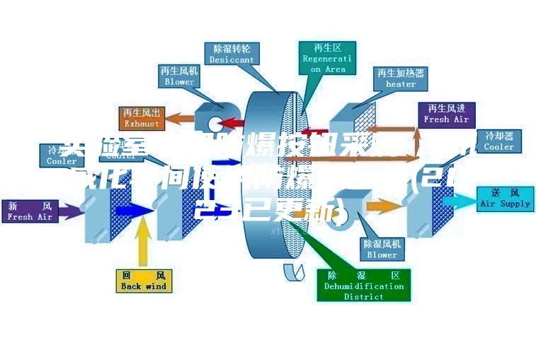 实验室专用防爆按钮采购-漳州威化车间使用防爆除湿机(2023已更新)