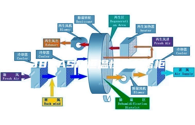 380ASM恒温恒湿存储柜