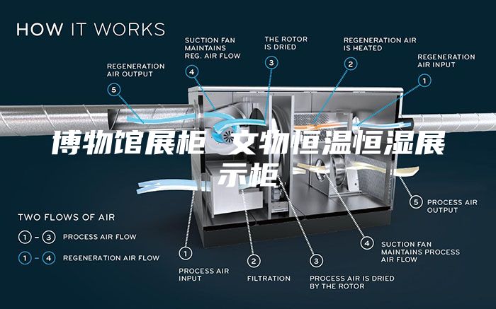 博物馆展柜 文物恒温恒湿展示柜