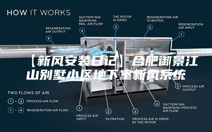 【新风安装日记】合肥御景江山别墅小区地下室新风系统