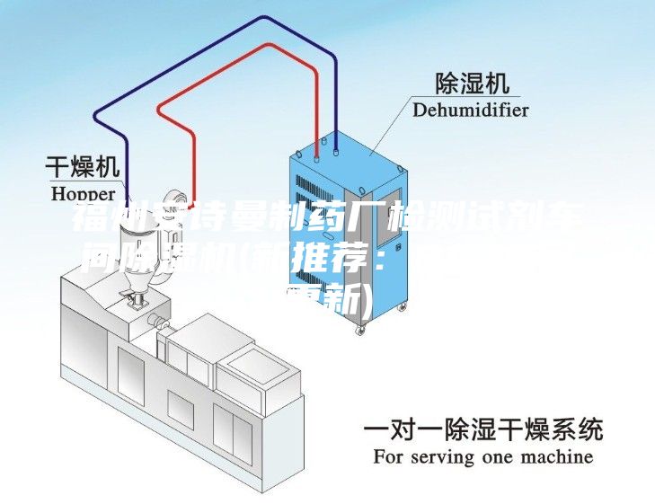 福州安诗曼制药厂检测试剂车间除湿机(新推荐：2023已更新)