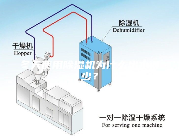 冬天使用除湿机为什么出水很少？