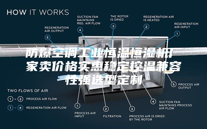 防爆空调工业恒温恒湿机厂家卖价格实惠稳定控温兼容性强选型定制