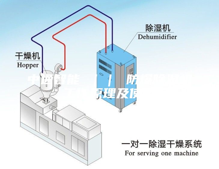 中通智能 ｜｜ 防爆除湿机工作原理及使用