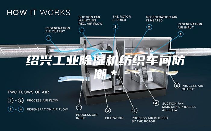 绍兴工业除湿机纺织车间防潮＊