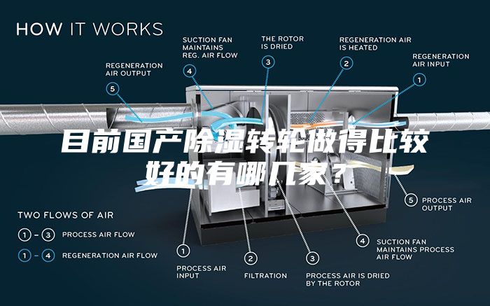 目前国产除湿转轮做得比较好的有哪几家？