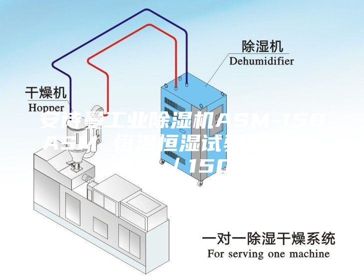 安诗曼工业除湿机ASM-150ASM 恒温恒湿试验箱 -5~80℃／150L