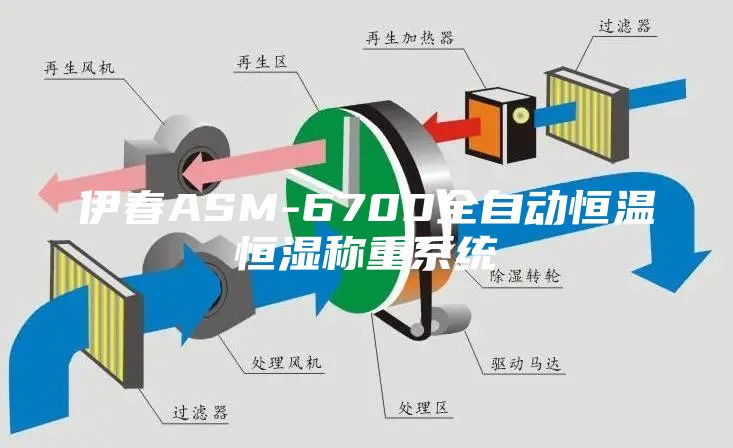 伊春ASM-6700全自动恒温恒湿称重系统