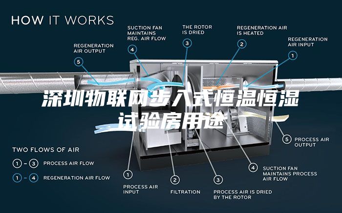 深圳物联网步入式恒温恒湿试验房用途