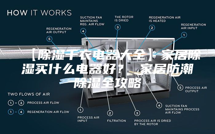 【除湿干衣电器大全】家居除湿买什么电器好？ 家居防潮除湿全攻略