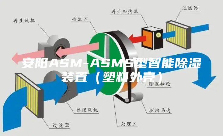 安阳ASM-ASMS型智能除湿装置（塑料外壳）