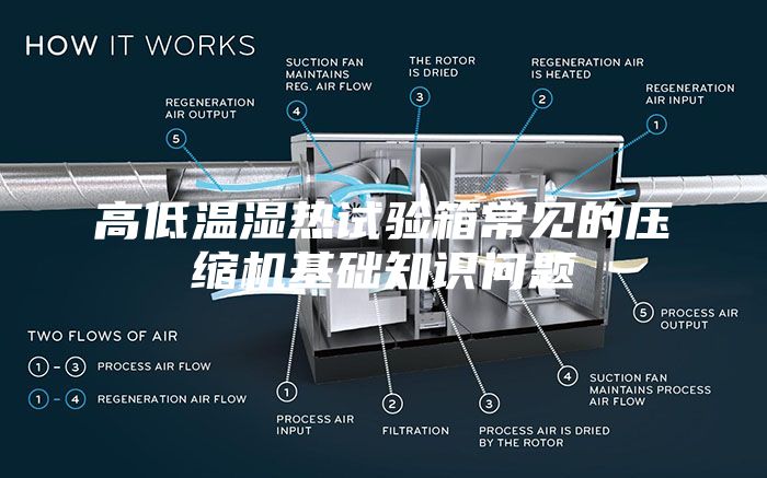 高低温湿热试验箱常见的压缩机基础知识问题