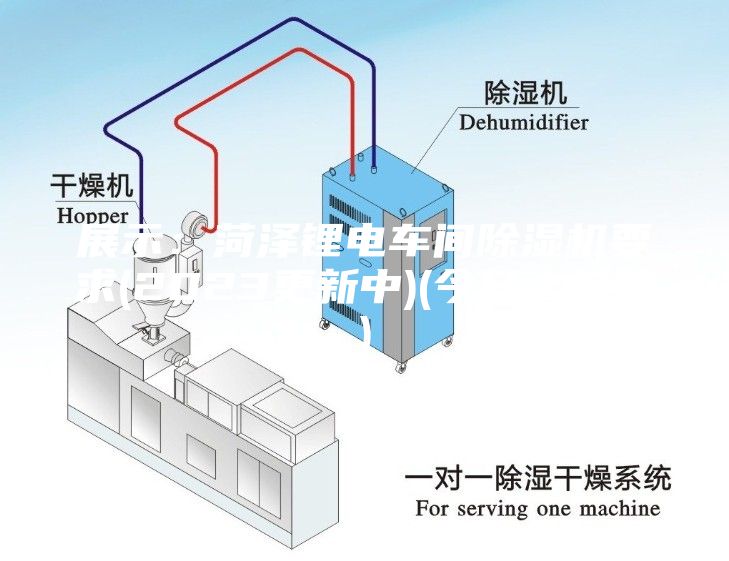 展示：菏泽锂电车间除湿机要求(2023更新中)(今日／推荐)