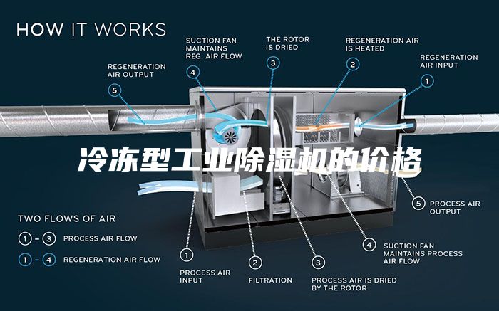 冷冻型工业除湿机的价格