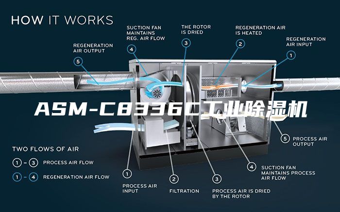 ASM-C8336C工业除湿机