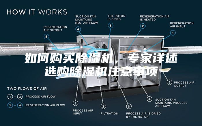 如何购买除湿机，专家详述选购除湿机注意事项