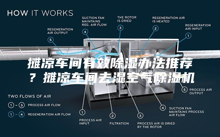 摊凉车间有效除湿办法推荐？摊凉车间去湿空气除湿机