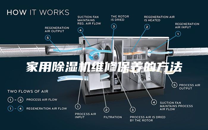 家用除湿机维修保养的方法